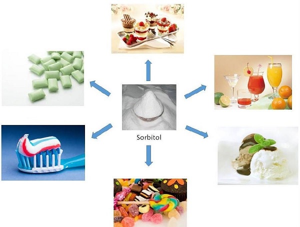 Sorbitol được dùng trong nhiều ngành công nghiệp khác nhau và sử dụng trong bánh kẹo, kem đánh răng,...